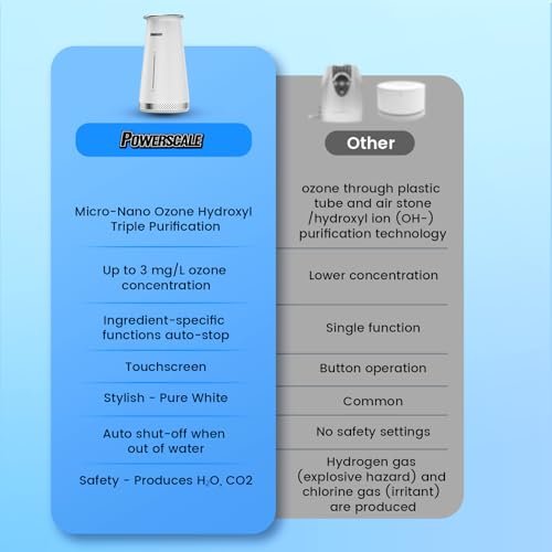 Ozone Generator Fruit and Vegetable Washing Machine with Ozone Bubble Removes Pesticides Bacteria Hormone Residues, Fruit Vegetable Cleaner Device... - Image 4