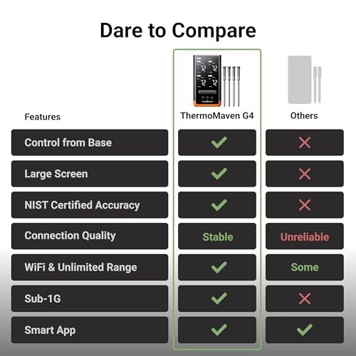 Wireless Bluetooth Smart Meat Thermometer: Standalone Base, WiFi Thermometer with Sub-1G, 6 Sensors NIST Certified Accuracy, 4 Probes, for Kitchen,... - Image 5