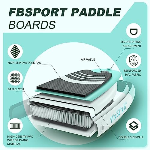FBSPORT 11' Premium Stand Up Paddle Board, Yoga Board with Durable SUP Accessories & Carry Bag | Wide Stance, Surf Control, Non-Slip Deck, Leash,... - Image 4