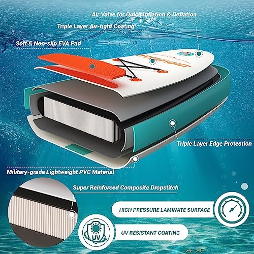 Overmont Inflatable Stand Up Paddle Board with Premium SUP Accessories, 10’6’’ Wide Durable Design, Non-Slip Stable Deck for Youth & Adults of All... - Image 6