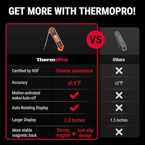 ThermoPro TP19H Digital Meat Thermometer for Cooking with Ambidextrous Backlit and Motion Sensing Kitchen Cooking Food Thermometer for BBQ Grill... - Image 2