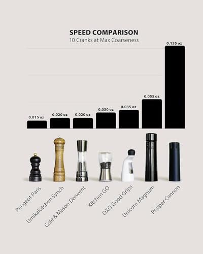 MANNKITCHEN Pepper Cannon - Professional Grade Heavy Duty High Output Pepper Mill - Image 4